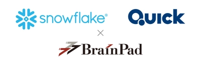 ブレインパッド、SnowflakeとQUICKの協力のもと、 金融業界に向けオルタナティブデータの活用支援に着手