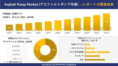 アスファルトポンプ市場の市場規模予測および地域別・アプリケーション別分析