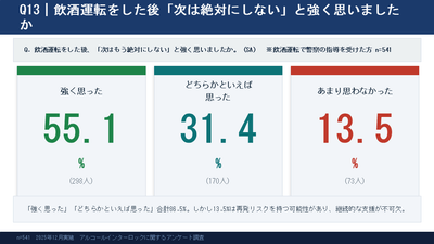 7） 飲酒運転者の再犯可能性について