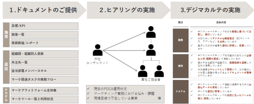 「デジマカルテ」の全体像