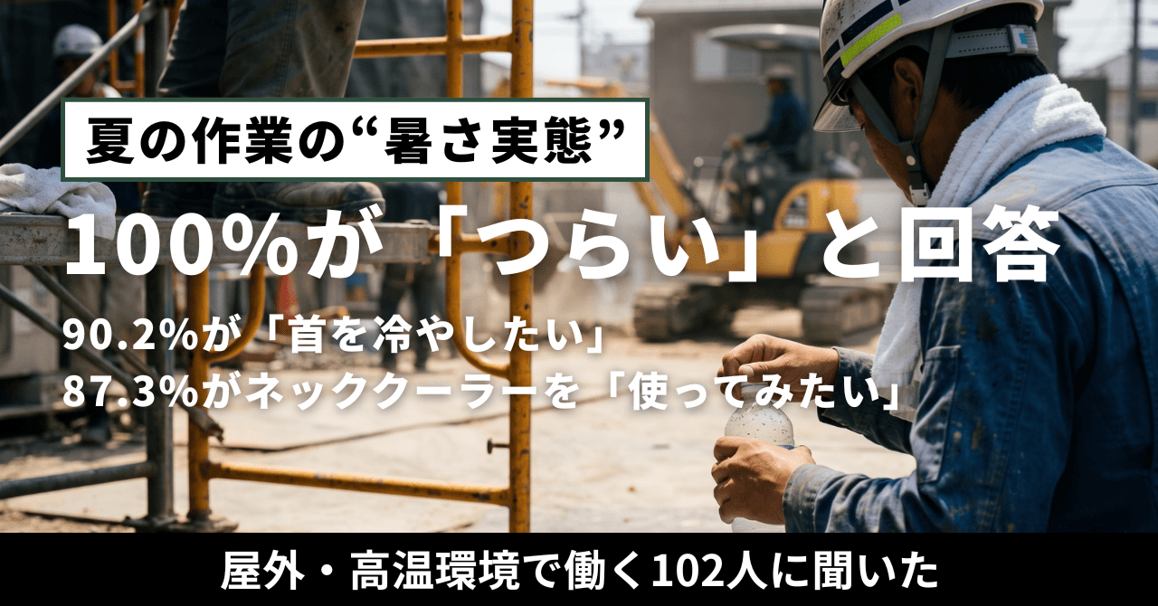 【屋外・高温環境で働く102人に聞いた】夏の作業の“暑さ実態”──今回の調査対象者の100.0%が「つらい」と回答。90.2%が「首を冷やしたい」、87.3%がネッククーラーを「使ってみたい」