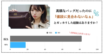 ＜国産牛本革使用＞機能性と贅沢感を兼ね備えたボディバッグ 「フォカッチャcornetto」販売開始！上質な素材を適性価格で提供