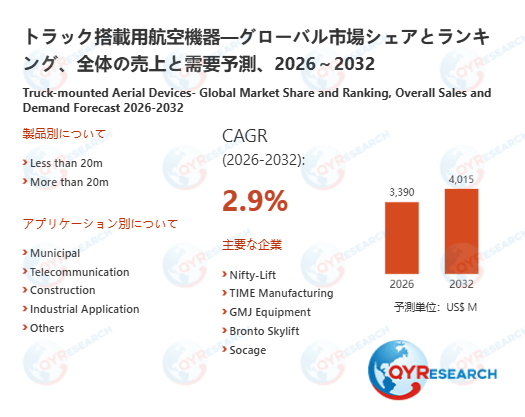 トラック搭載用航空機器業界の市場動向：2026年3390百万米ドルから2032年4015百万米ドルへ成長予測