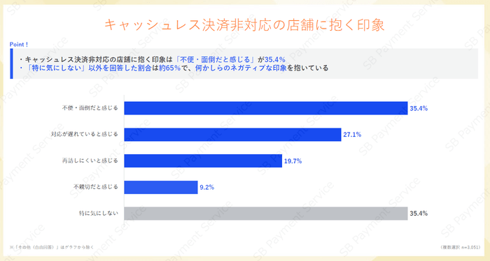 キャッシュレス決済非対応店舗に抱く印象
