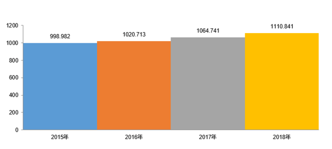 世界の手術器具市場規模―2022-2030年の予測期間中に11％のCAGRで拡大