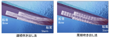 図A　空気吹き出し方法の比較（連続吹き出し（従来方式）と周期吹き出し（新方法））