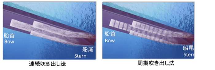 図A 空気吹き出し方法の比較(連続吹き出し(従来方式)と周期吹き出し(新方法))