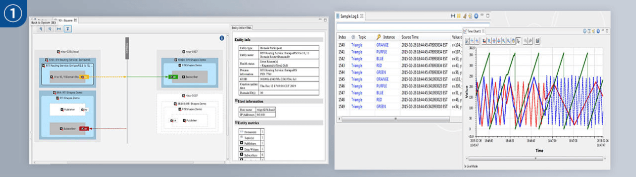 マクニカ、国内モビリティ領域に向け
RTI Connext DDS製品の提供を開始