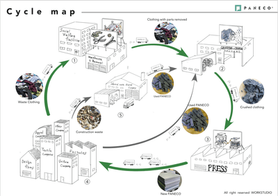 TuRwAIDev96xxbjunRpj.png?w=940&h=940