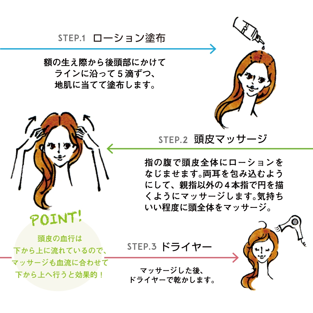 LeMOC. ハーバルアロマヘッドローション ご使用方法