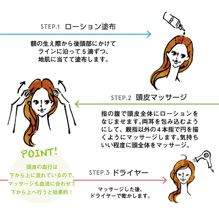 LeMOC. ハーバルアロマヘッドローション ご使用方法