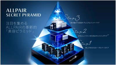 スキンケアサイエンスとアートを融合した「ALLPAIR」より 革新的な美容アプローチ“美容ピラミッド”を発表
