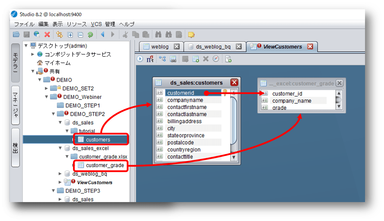 仮想的なデータ統合