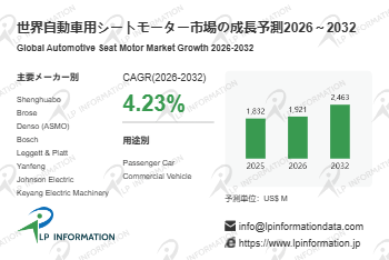 チャイルドシート用モーター世界総市場規模