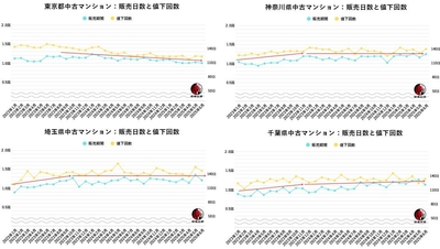 出典：福嶋総研