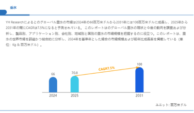 上記の図表／データは、YHResearchの最新レポート「グローバル重水のトップ会社の市場シェアおよびランキング 2025」