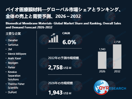 バイオ医療膜材料の世界市場調査：規模、シェア、成長率（2026-2032年）