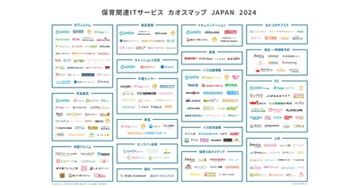 【保育関連ITサービス】カオスマップ2024年版 公開いたしました