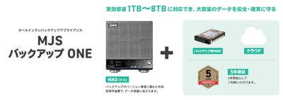 重要なデータを自然災害やサイバー攻撃からオールインワンで守るデータ保全アプライアンス「MJS バックアップ ONE」を提供開始