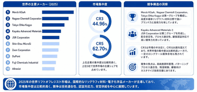 出所：二次文献、専門家インタビューおよびYHResearch、2026年