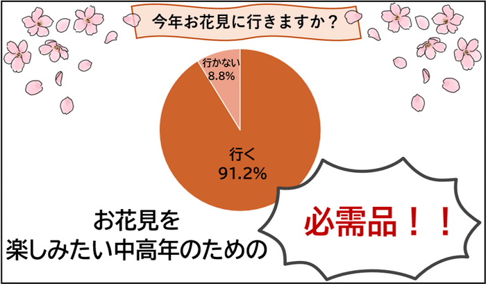 アンケート結果