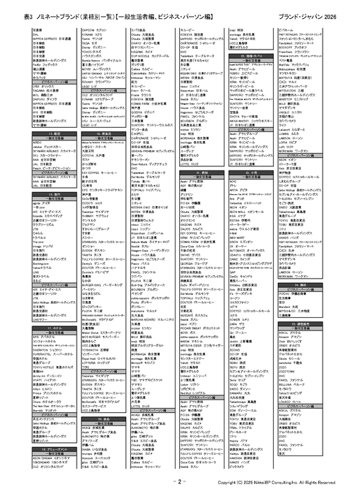 表5:ノミネートブランド(業種別一覧)【一般生活者編、ビジネス・パーソン編】