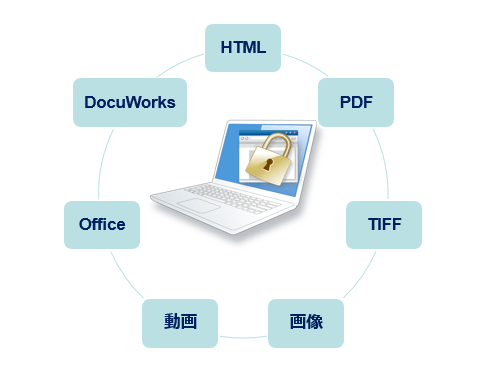 HTML/PDFなどを保護