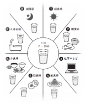 適切な水分補給のタイミング