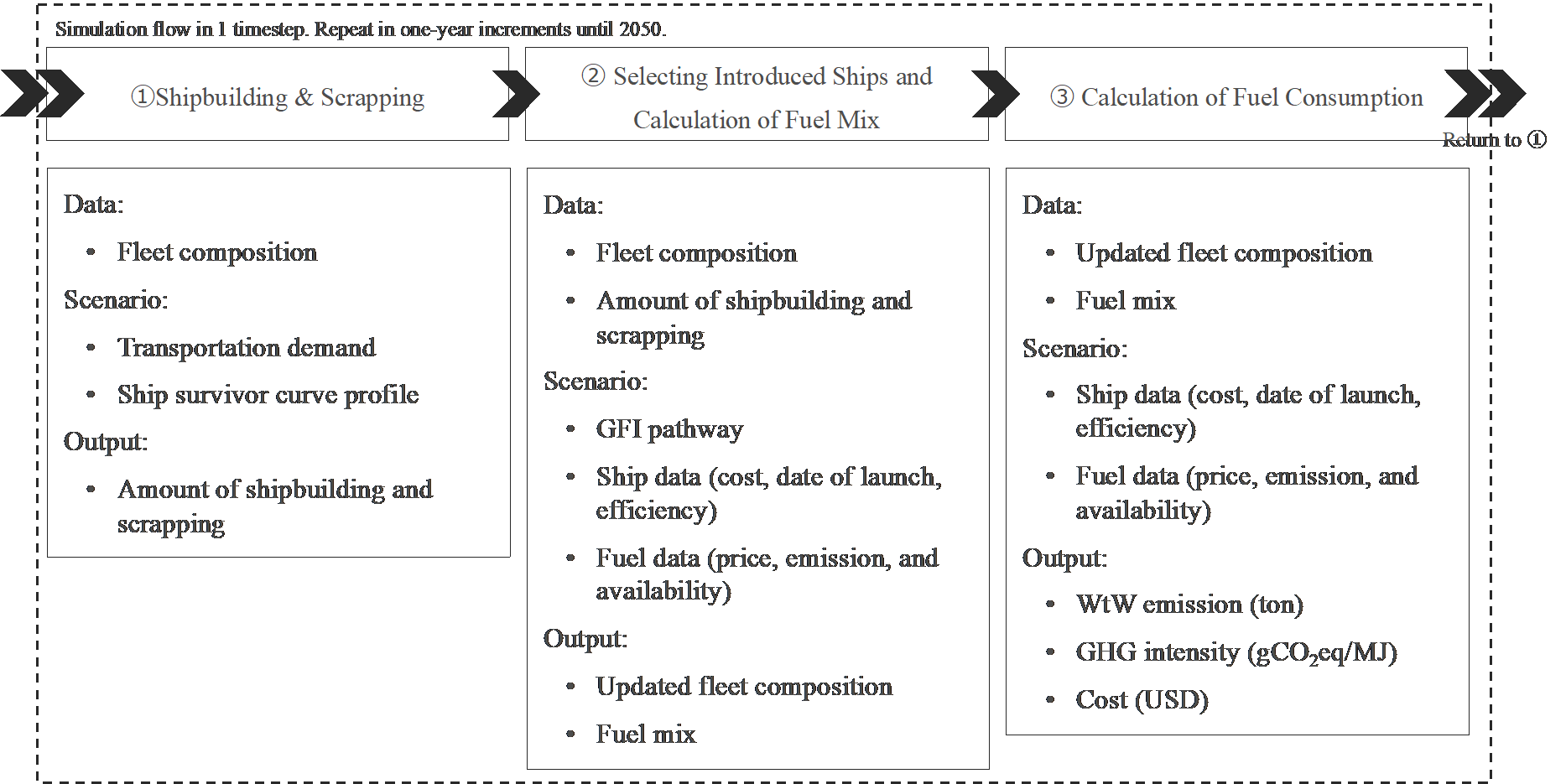 図1:シミュレーションモデルの概念図