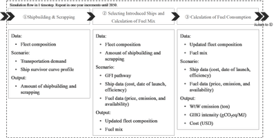 図1：シミュレーションモデルの概念図