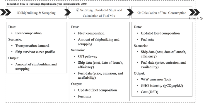 図1:シミュレーションモデルの概念図
