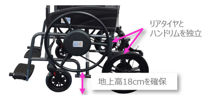 ベルトウィール　ハンドリムについて