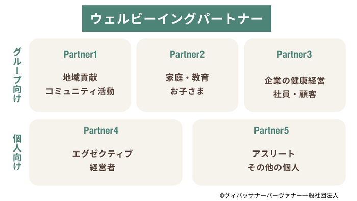 ウェルビーイングパートナー例