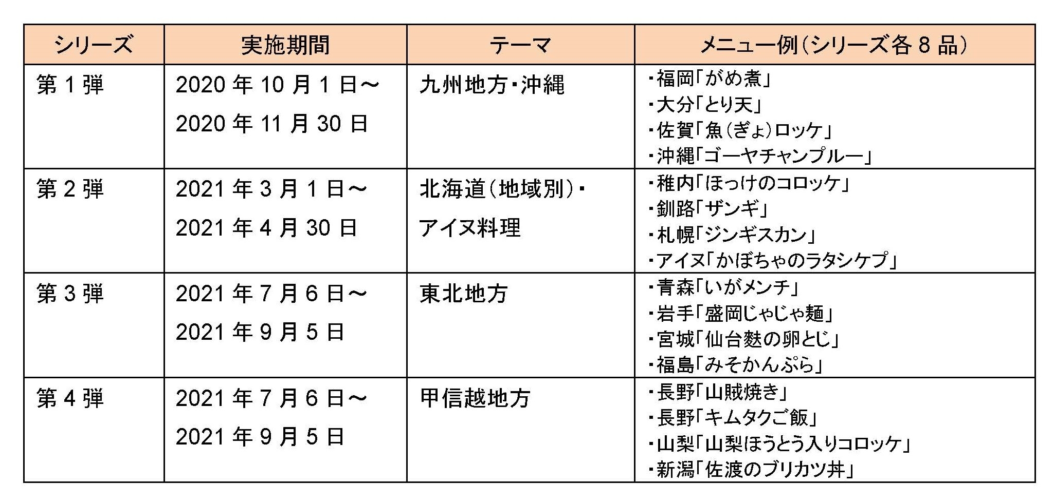 「全国郷土料理うまいもの紀行」 過去実績