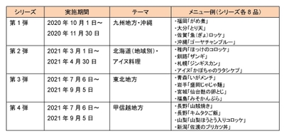 「全国郷土料理うまいもの紀行」　過去実績