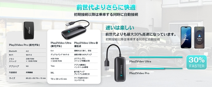 UltraとProの性能徹底比較