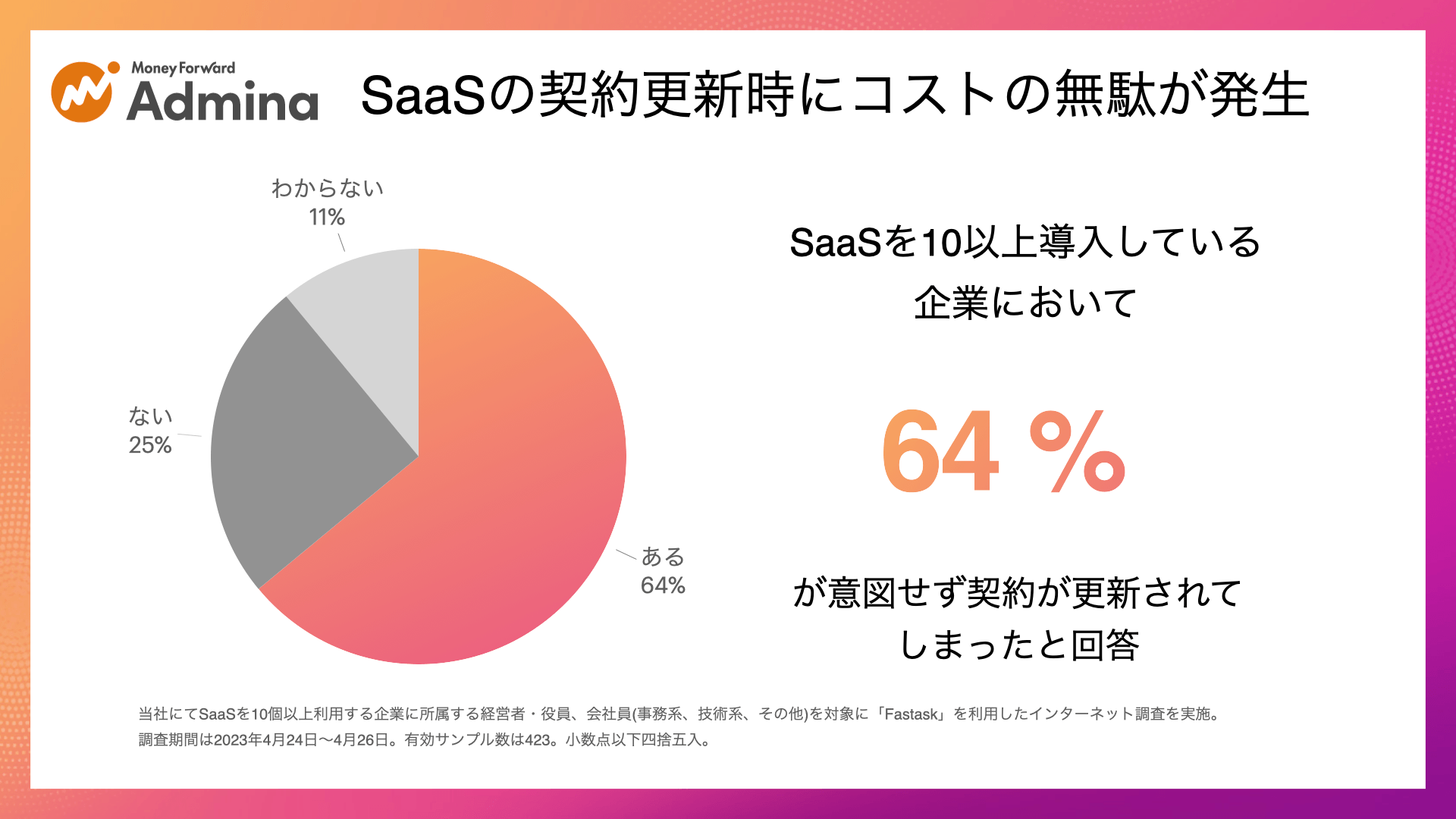 SaaS管理に関するアンケート調査:https://prtimes.jp/main/html/rd/p/000001066.000008962.html