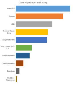 図.   世界の無紙チャートレコーダー市場におけるトップ10企業のランキングと市場シェア（2024年の調査データに基づく；最新のデータは、当社の最新調査データに基づいている）