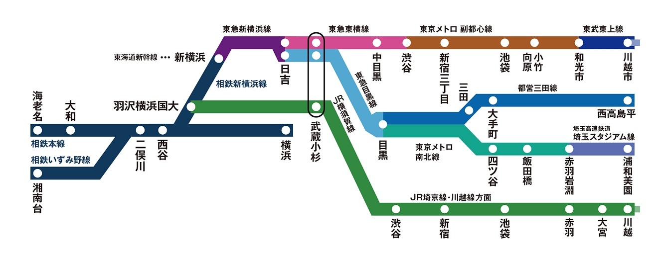 【路線図】都心直通で便利になった相鉄線沿線