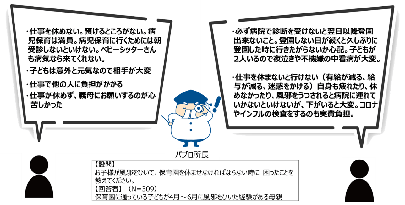 咳で悩む生活者が増加!なかでも、約6割の方が最も辛いと回答したタイミングとは?