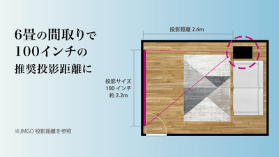 6畳の間取りで100インチの投影を可能にする