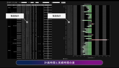 マクニカ、やまびこに製造現場DXサービス「DSF Cyclone」を提供