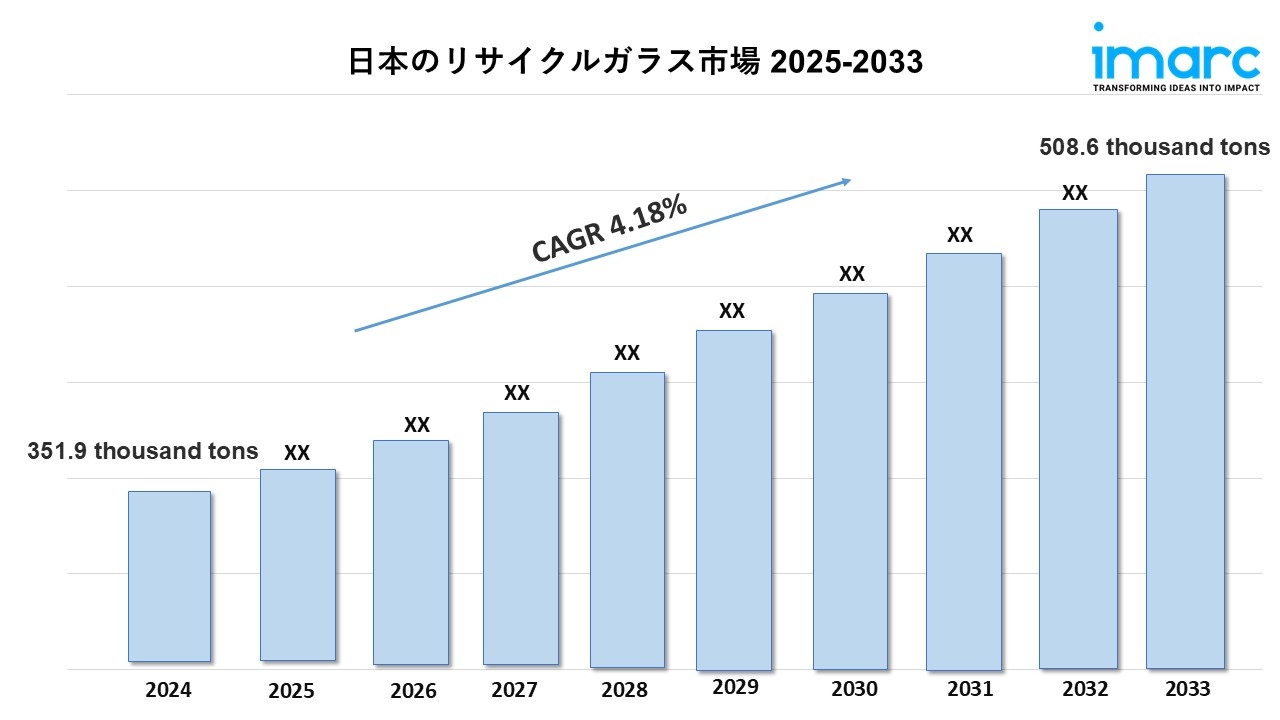日本におけるリサイクルガラス市場の規模、シェア、業界予測レポート 2025-2033
