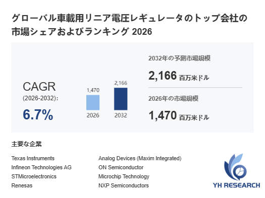車載用リニア電圧レギュレータ市場調査2026-2032：地域別市場・市場シェア・ランキング