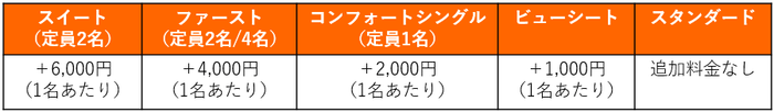 海割ドライブプラス差額運料金