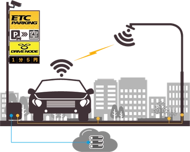 ETC技術で駐車料金の自動支払が可能な「Drive Node」を 展開するETCマネジメントサービスが クレジットカード大手と包括代理加盟契約を締結