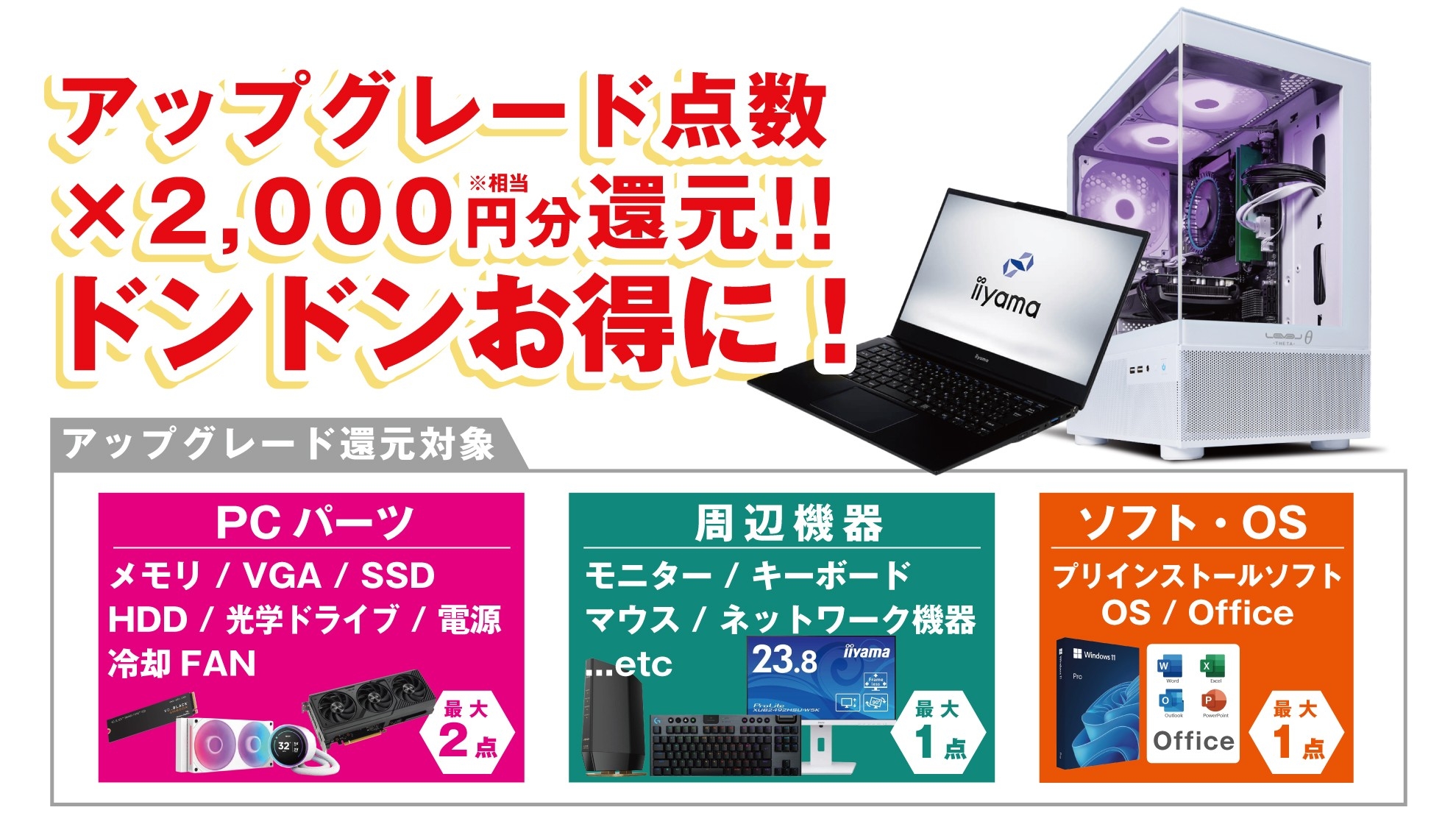 還元対象となるアップグレード・周辺機器ご購入内容