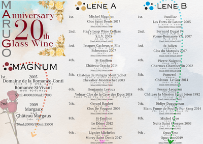 20周年グラスワインメニュー