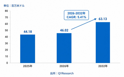 上記のデータは、YHResearchのレポート「グローバルニテンピラム原薬のトップ会社の市場シェアおよびランキング 2026」（2026年発行）に基づいています。最新のデータが必要な場合は、YHResearchまでお問い合わせください