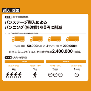 コンテナスロープ（バンステージ）の導入効果